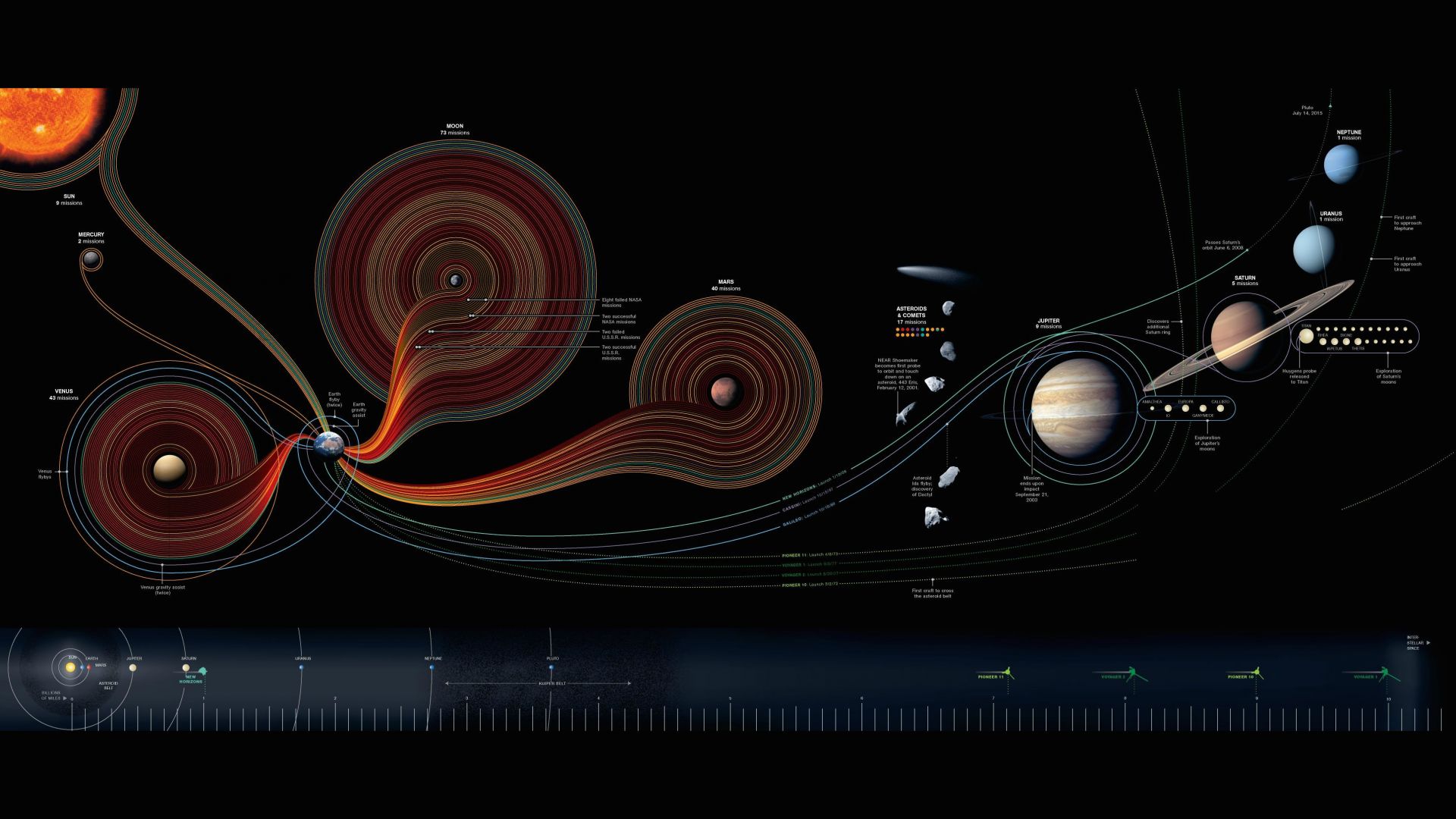 солнечная система, карта, solar system, map, National Geographic (horizontal)