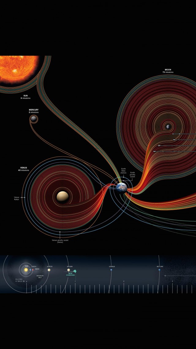 солнечная система, карта, solar system, map, National Geographic (vertical)